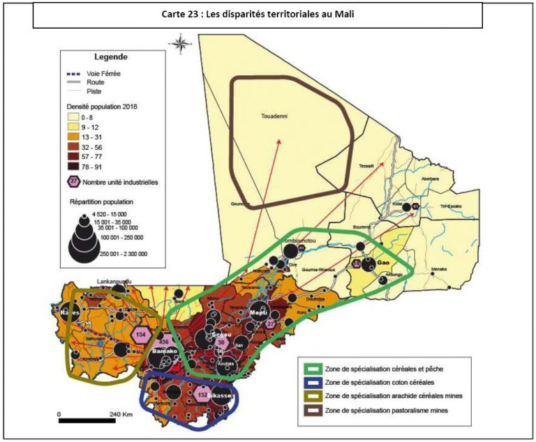 Aménagement (Schéma National d’Aménagement du Territoire : SNAT)